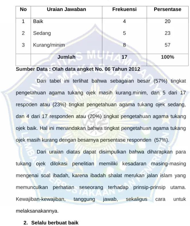 Tabel XI