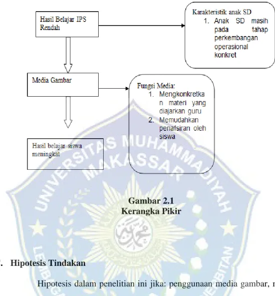 Gambar 2.1  Kerangka Pikir 