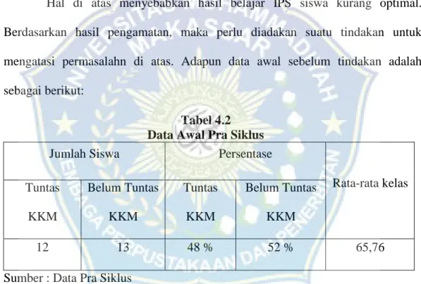 Tabel 4.2  Data Awal Pra Siklus 