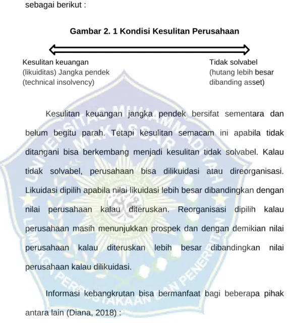 Gambar 2. 1 Kondisi Kesulitan Perusahaan 