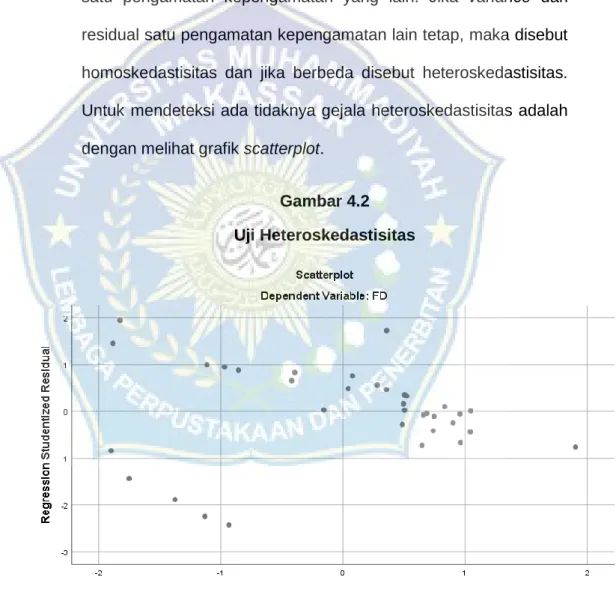 Gambar 4.2  Uji Heteroskedastisitas 