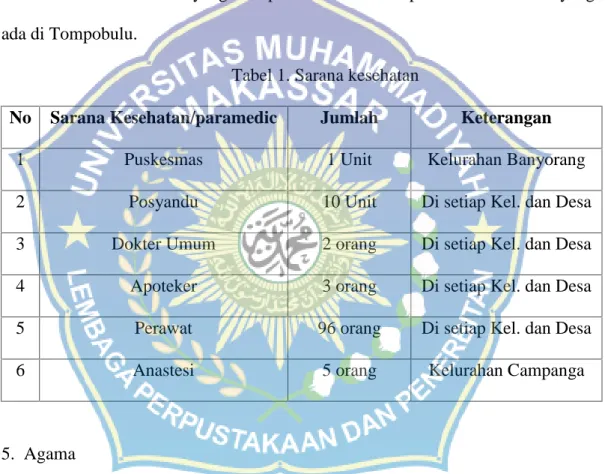 Tabel 1. Sarana kesehatan