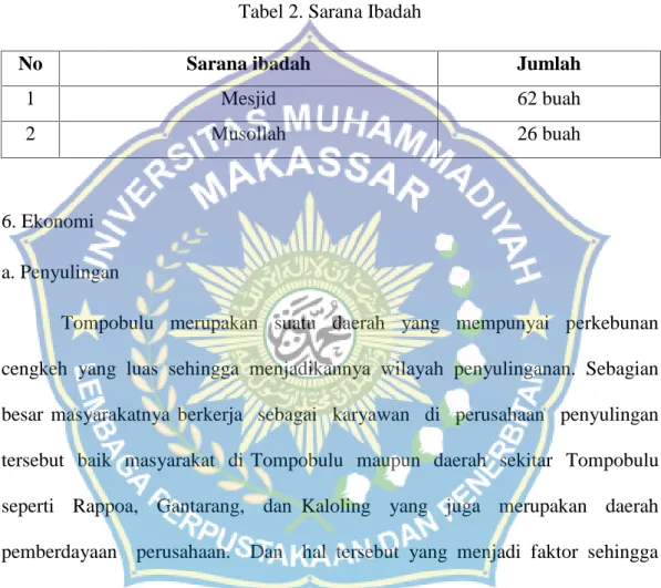 Tabel 2. Sarana Ibadah