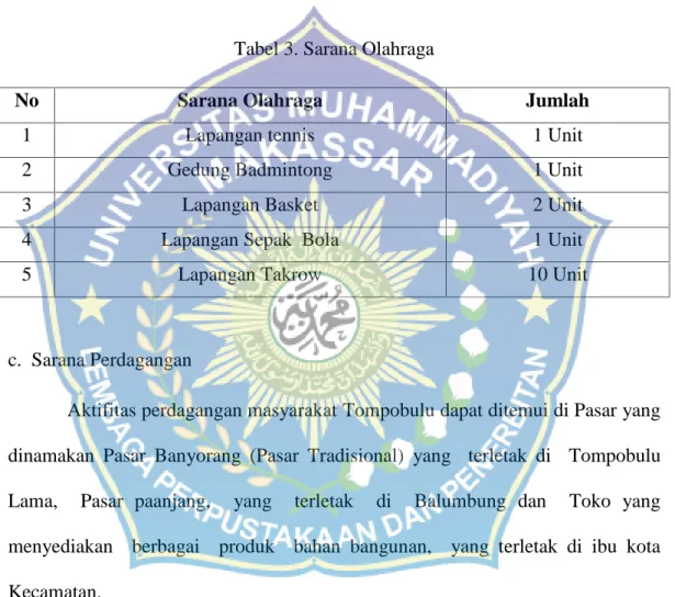 Tabel 3. Sarana Olahraga