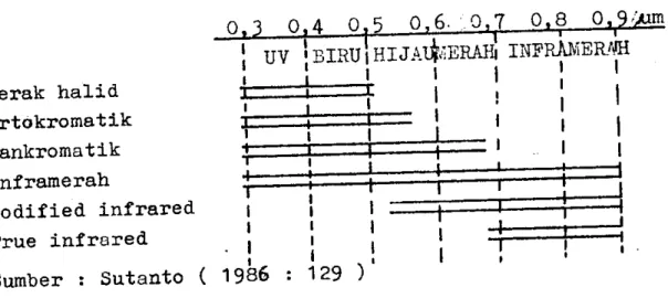 Gambar  ?.  KIPEXAAII  BERBAGAI  EI/IULSI