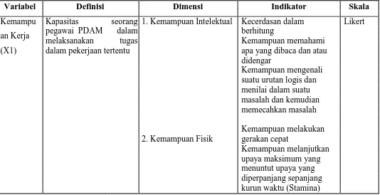 Tabel 3.1 Operasionalisasi Variabel 