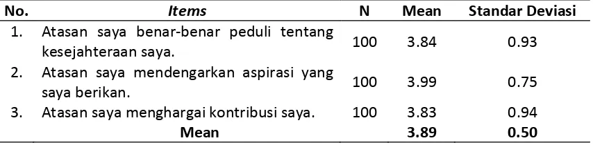 Tabel 11