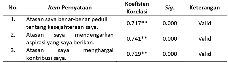 Tabel 1