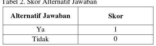 Tabel 2. Skor Alternatif Jawaban 