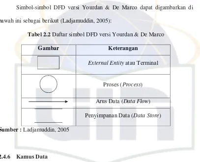 Tabel 2.2 Daftar simbol DFD versi Yourdan & De Marco 