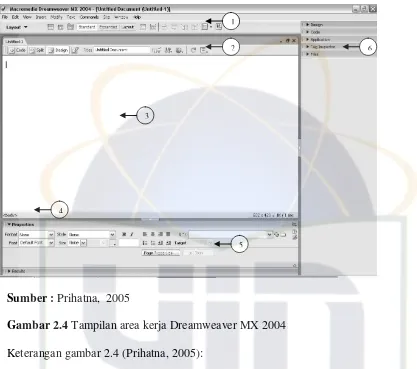 Gambar 2.4 Tampilan area kerja Dreamweaver MX 2004 