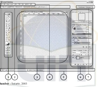 Gambar 2.5 Tampilan area kerja Adobe Photoshop 7.0 
