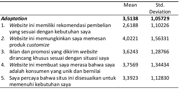 Tabel 6