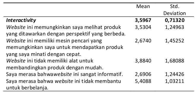 Tabel 8