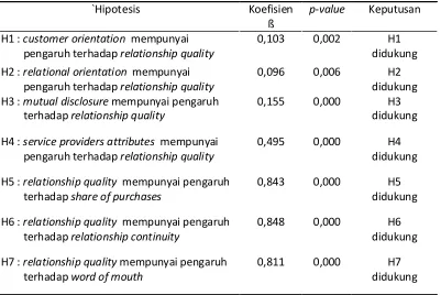 Tabel 1.