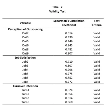 Tabel  2Validity Test
