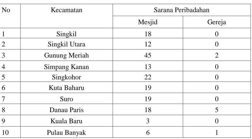 Tabel 4. Jumlah Sarana Peribadahan 