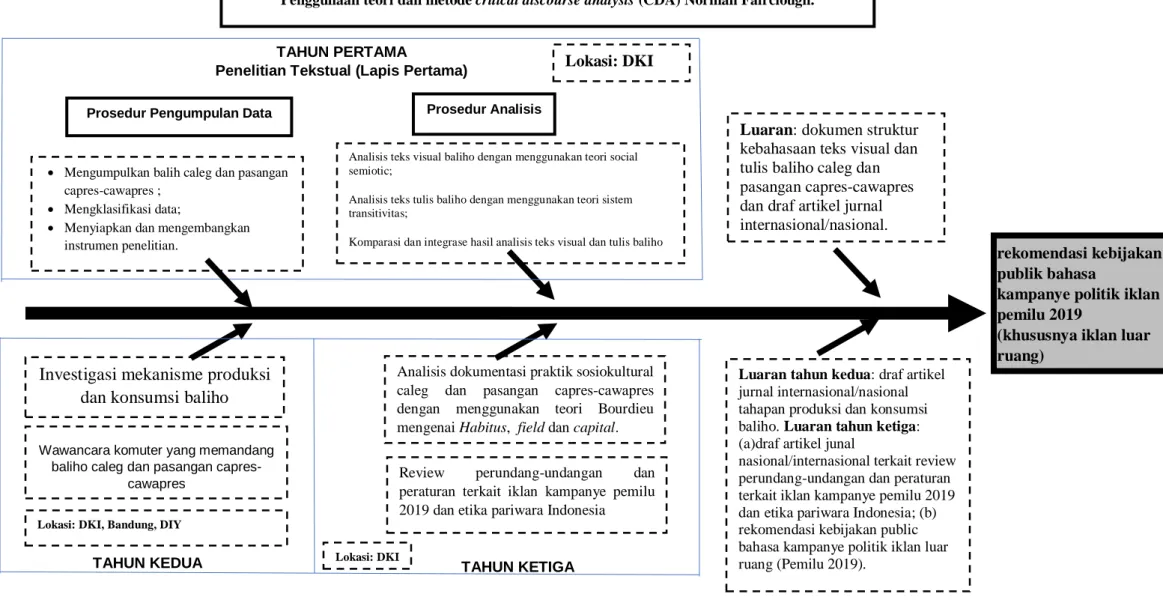 Gambar Diagram Alir Penelitian 