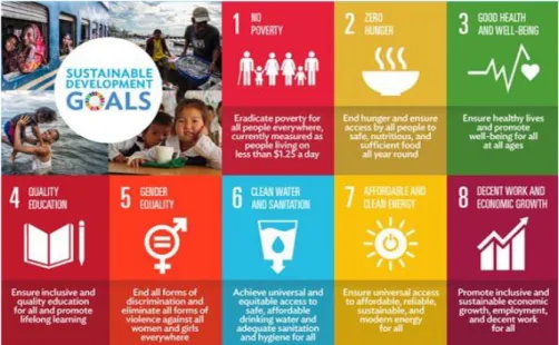 Gambar 4.1. Simbol 17 Tujuan Global SDGs (Sustainable Development  Goals Knowledge Platform) 