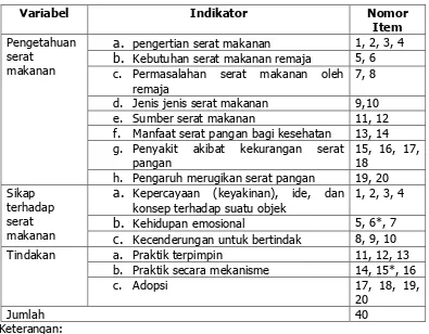 Tabel 6. Kisi-kisi Instrumen Penelitian 
