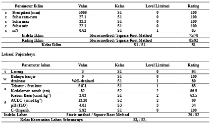 Tabel 7.  Hasil penilaian kesesuaian lahan berdasarkan kualitas lahan untuk kelapa sawit (Sys et al., 1993)