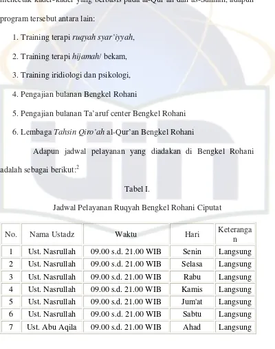 Tabel I.  Jadwal Pelayanan Ruqyah Bengkel Rohani Ciputat  