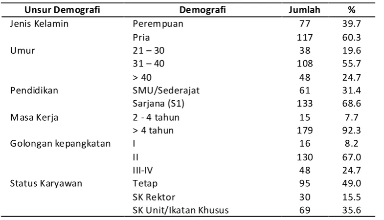 Tabel 2