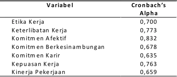 Tabel 4
