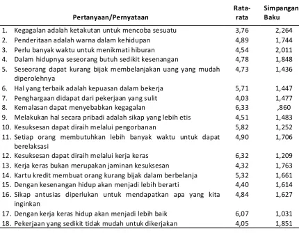 Tabel 5.