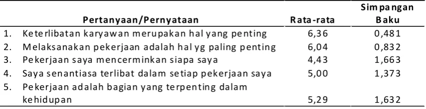 Tabel 6.
