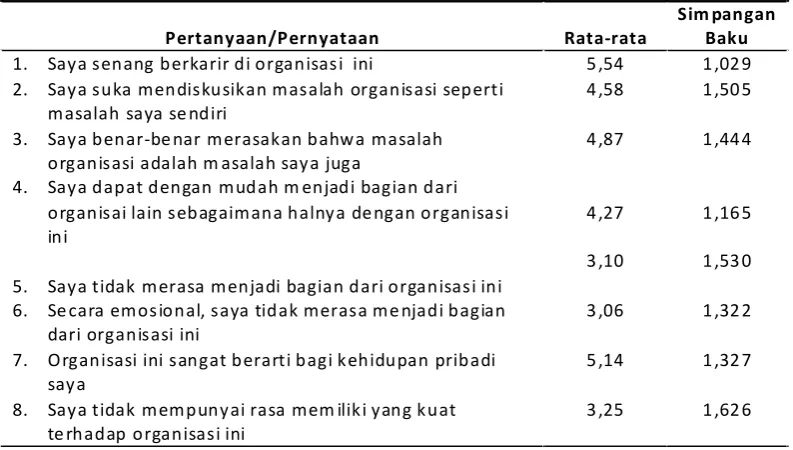 Tabel 7.