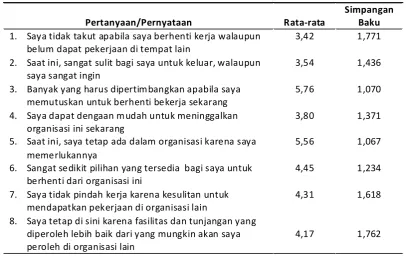 Tabel 8.