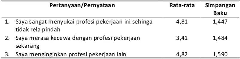 Tabel 9.