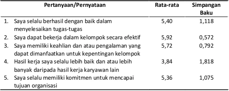 Tabel 10