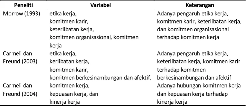 Tabel 1