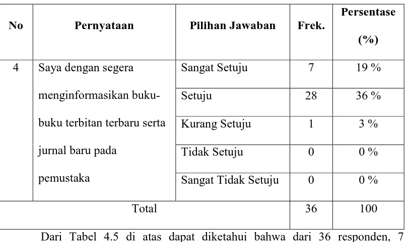 Tabel 4.5. Distribusi Pernyataan Angket Nomor 4 