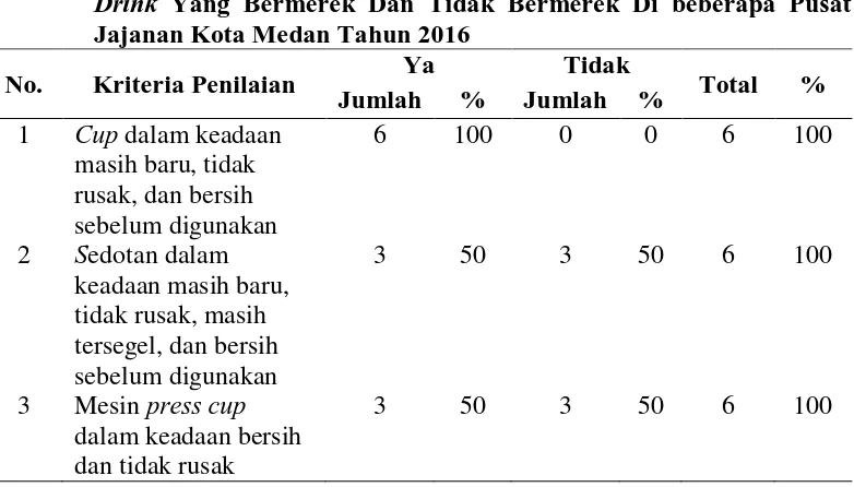 Tabel 4.6 Distribusi Berdasarkan Pengemasan Bahan Minuman Pada Bubble Drink Yang Bermerek Dan Tidak Bermerek Di beberapa Pusat 