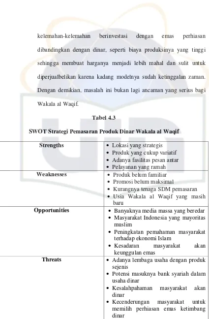 Tabel 4.3 SWOT Strategi Pemasaran Produk Dinar Wakala al Waqif 