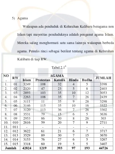 Tabel 2.16 