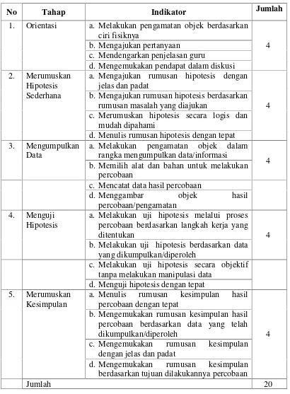 Tabel 3. Kisi-kisi Instrumen Observasi Aktivitas Siswa