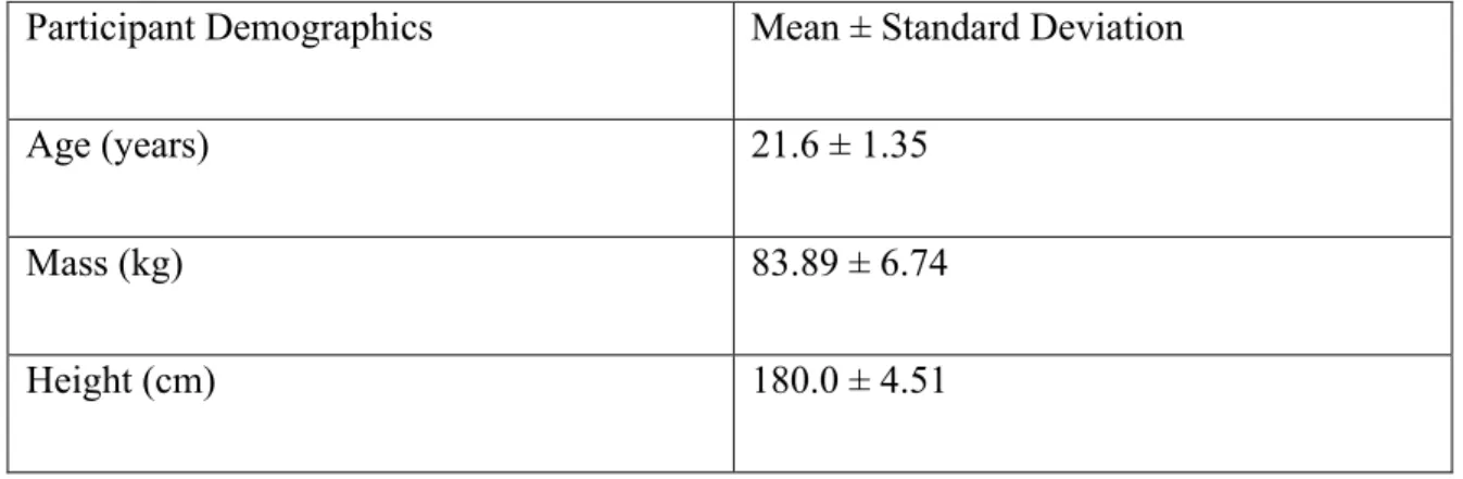 Table 1: Anthropometric Measures 