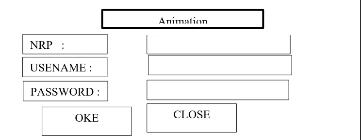 Gambar 4.3 Tampilan Form Halaman Depan 