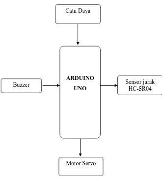 Gambar 3.1. Diagram Blok Sistem Kerja Rangkaian 