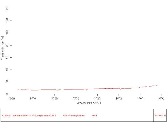 Figure 12: 75% PAN to Carbon