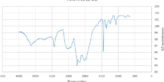 Figure 16: 75% PAN to GO ATR