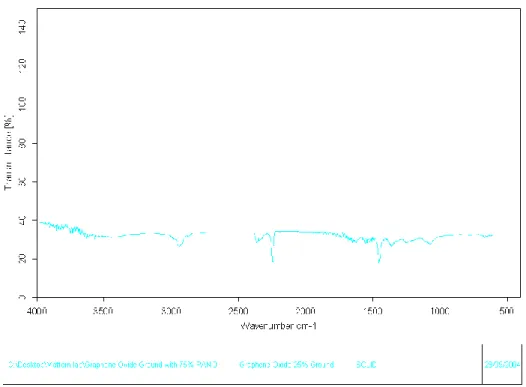 Figure 15: 75% PAN to KBr