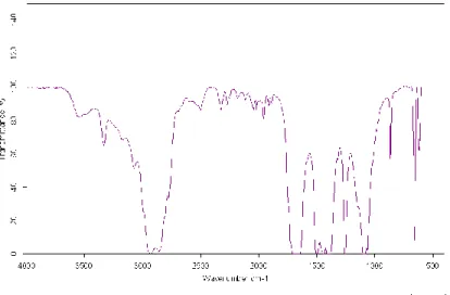 Figure 17: 75% PAN to GO trial 2 