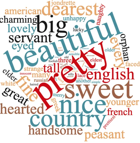 Figure 4.3: Girl Word Cloud*