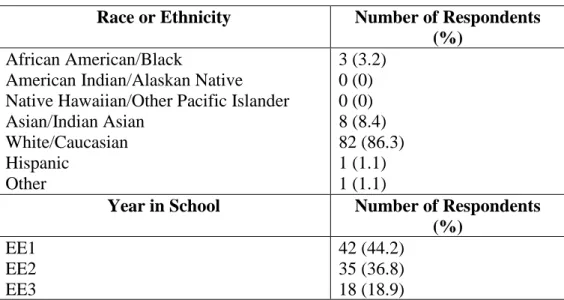 Table 1: Demographic Characteristics 