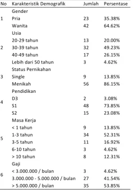 Tabel 2